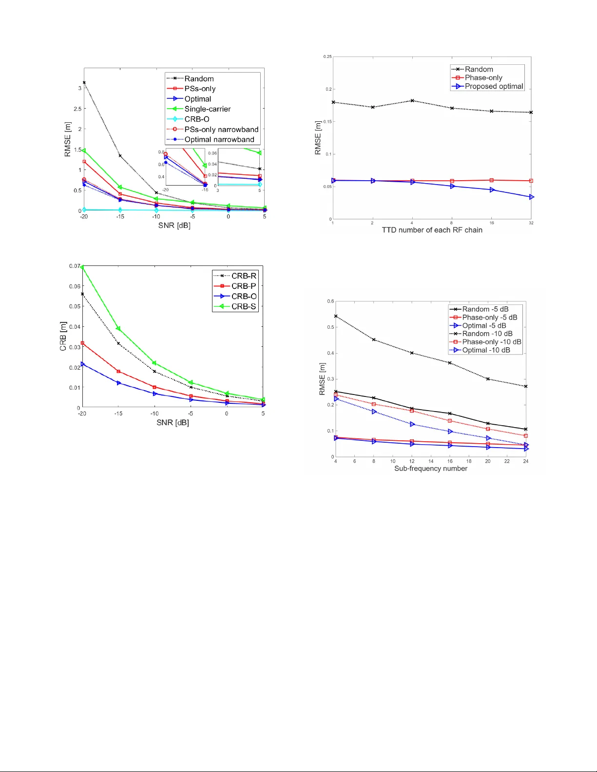 Near-Field Wideband Localization using TTD-Based Terahertz Extremely Large-Scale Arrays