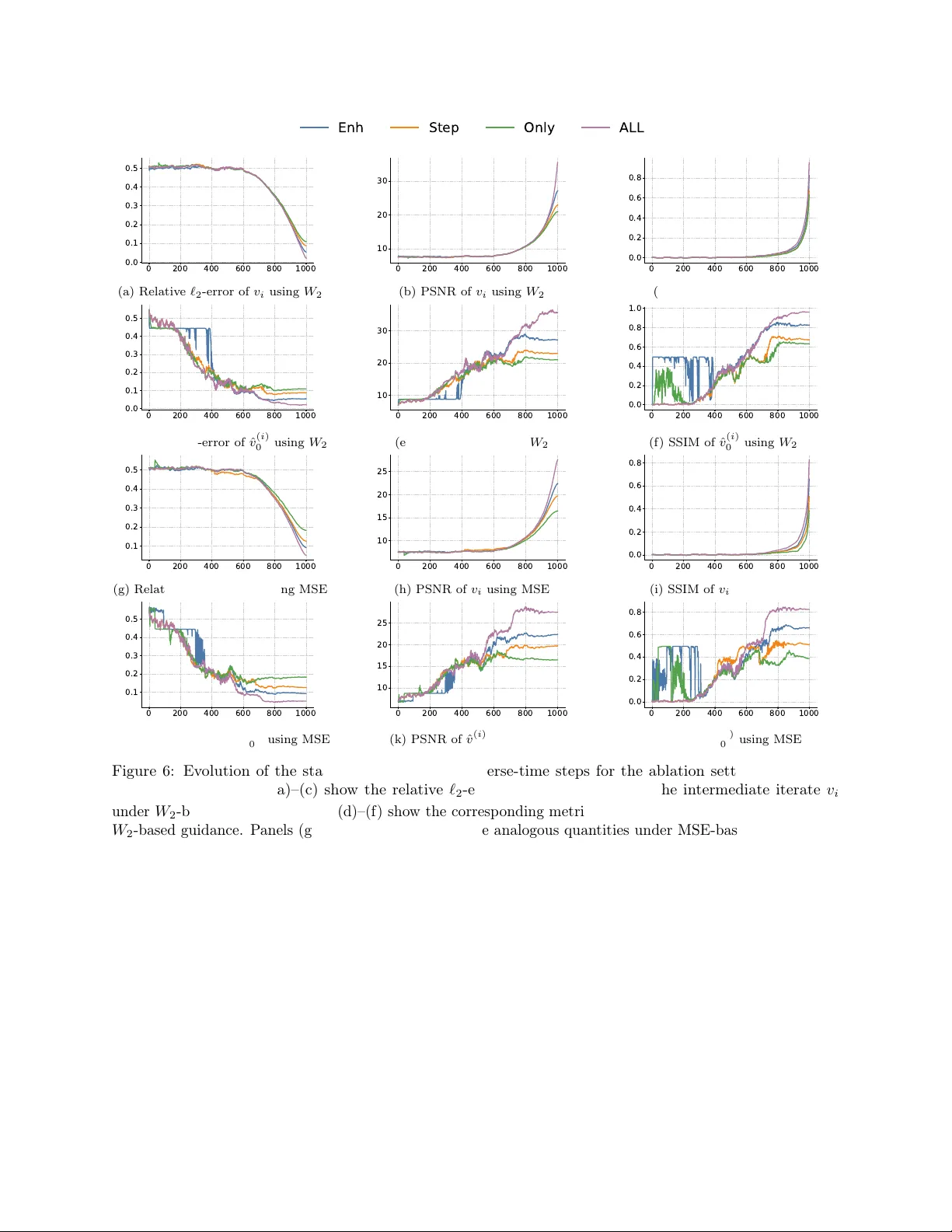 Robust Physics-Guided Diffusion for Full-Waveform Inversion