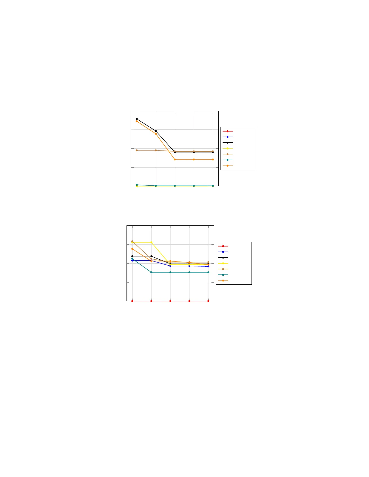 Trained Persistent Memory for Frozen Encoder--Decoder LLMs: Six Architectural Methods
