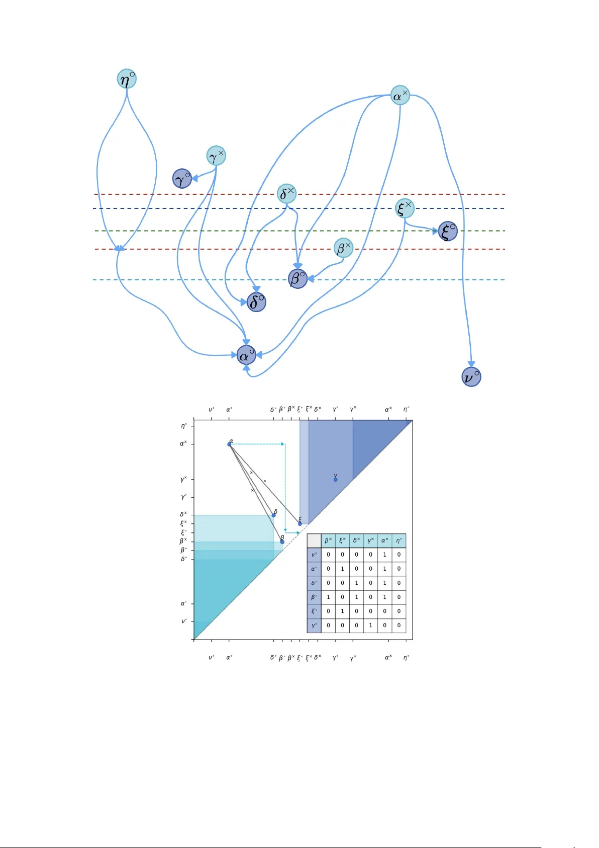 Topological simplification guided by forbidden regions