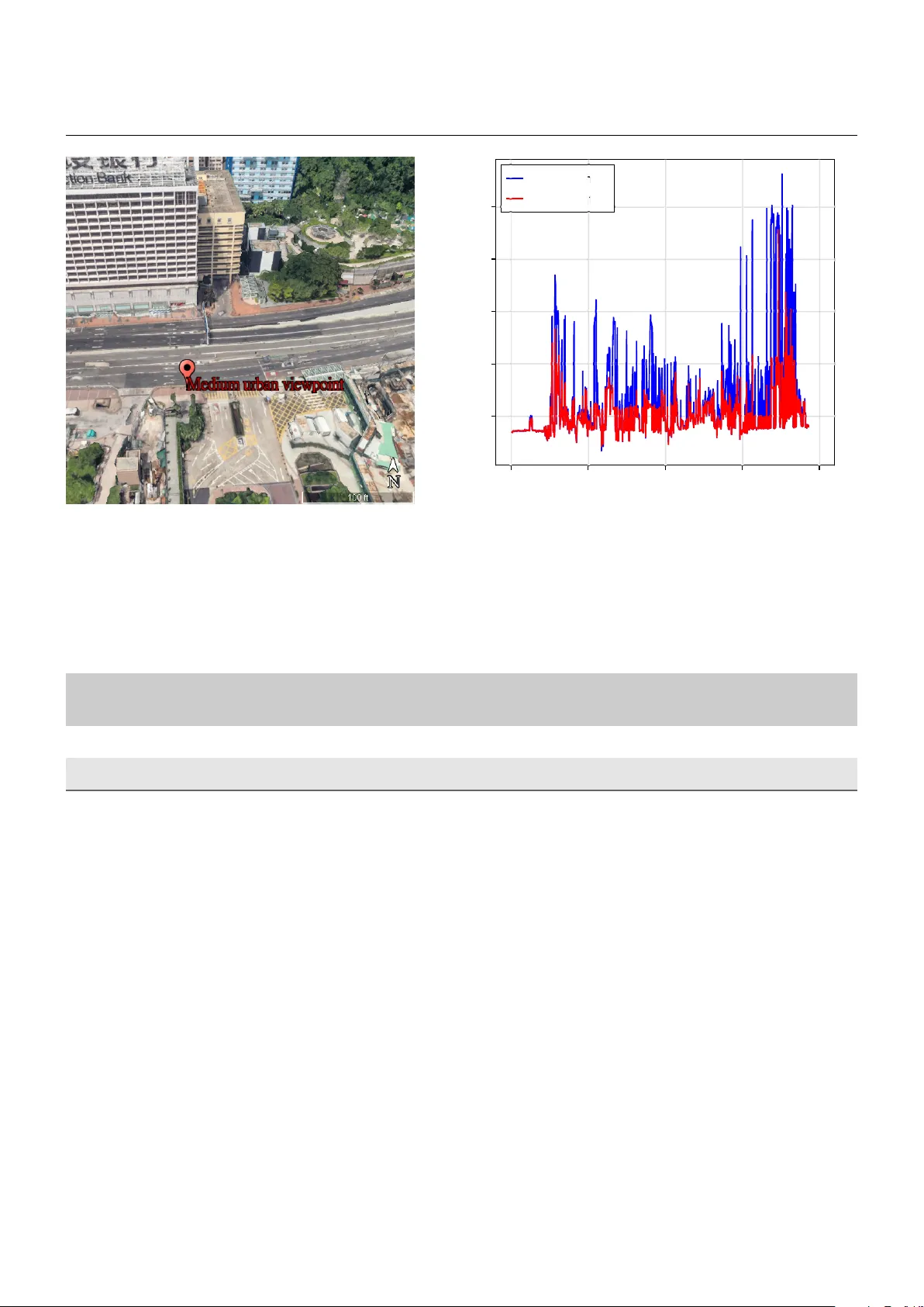 Improved GNSS Positioning in Urban Environments Using a Logistic Error Model