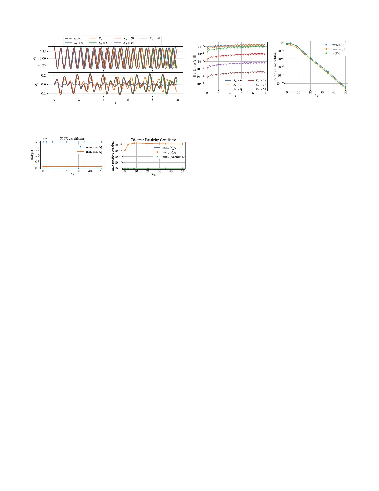 Early-Terminable Energy-Safe Iterative Coupling for Parallel Simulation of Port-Hamiltonian Systems