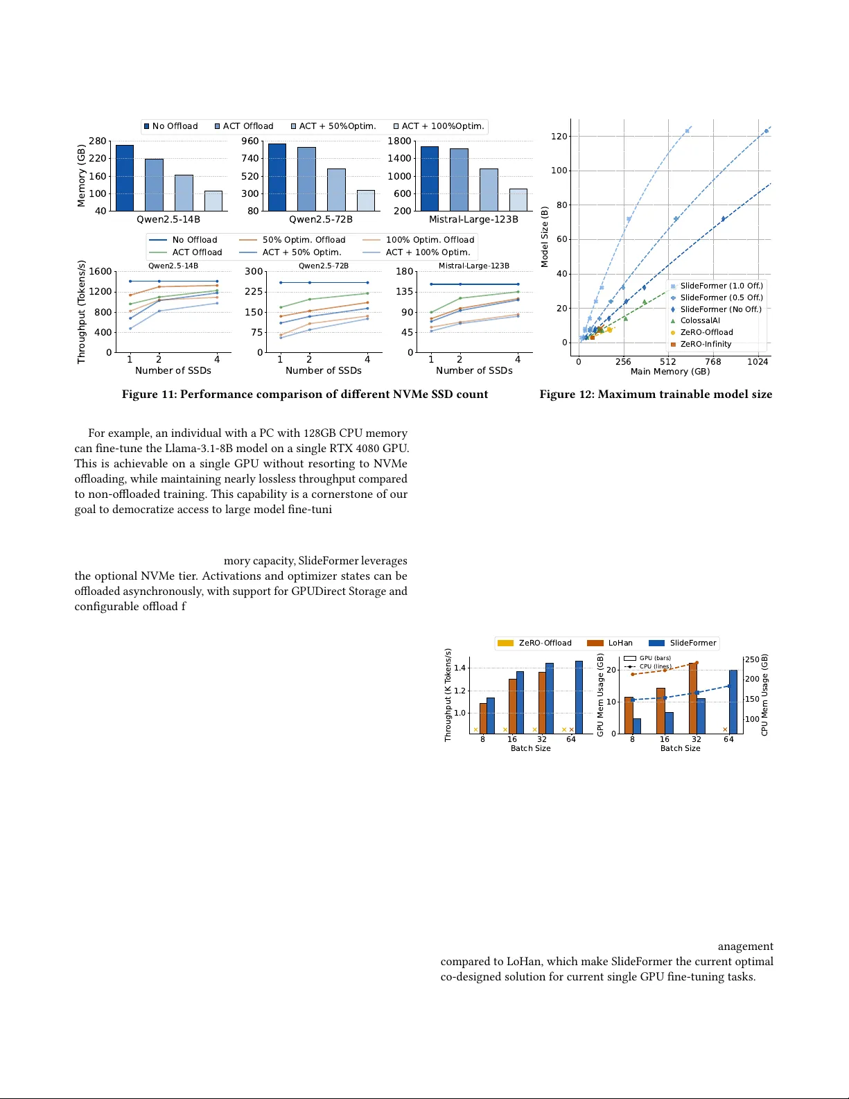 An Efficient Heterogeneous Co-Design for Fine-Tuning on a Single GPU