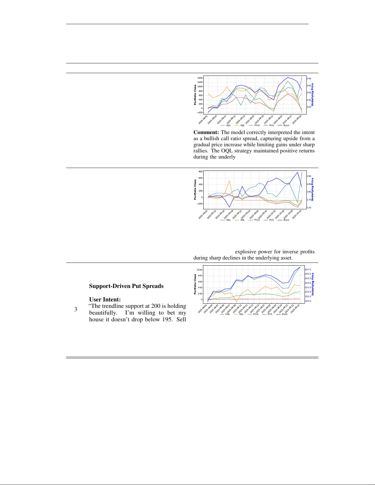 From Natural Language to Executable Option Strategies via Large Language Models