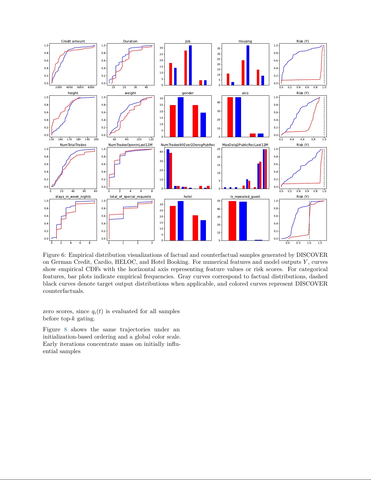 DISCOVER: A Solver for Distributional Counterfactual Explanations