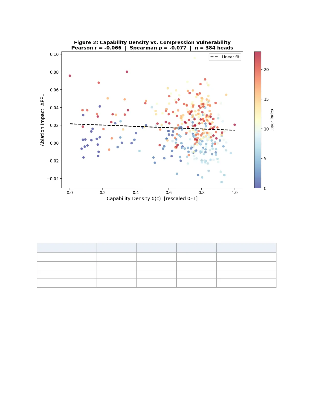 Capability-Guided Compression: Toward Interpretability-Aware Budget Allocation for Large Language Models