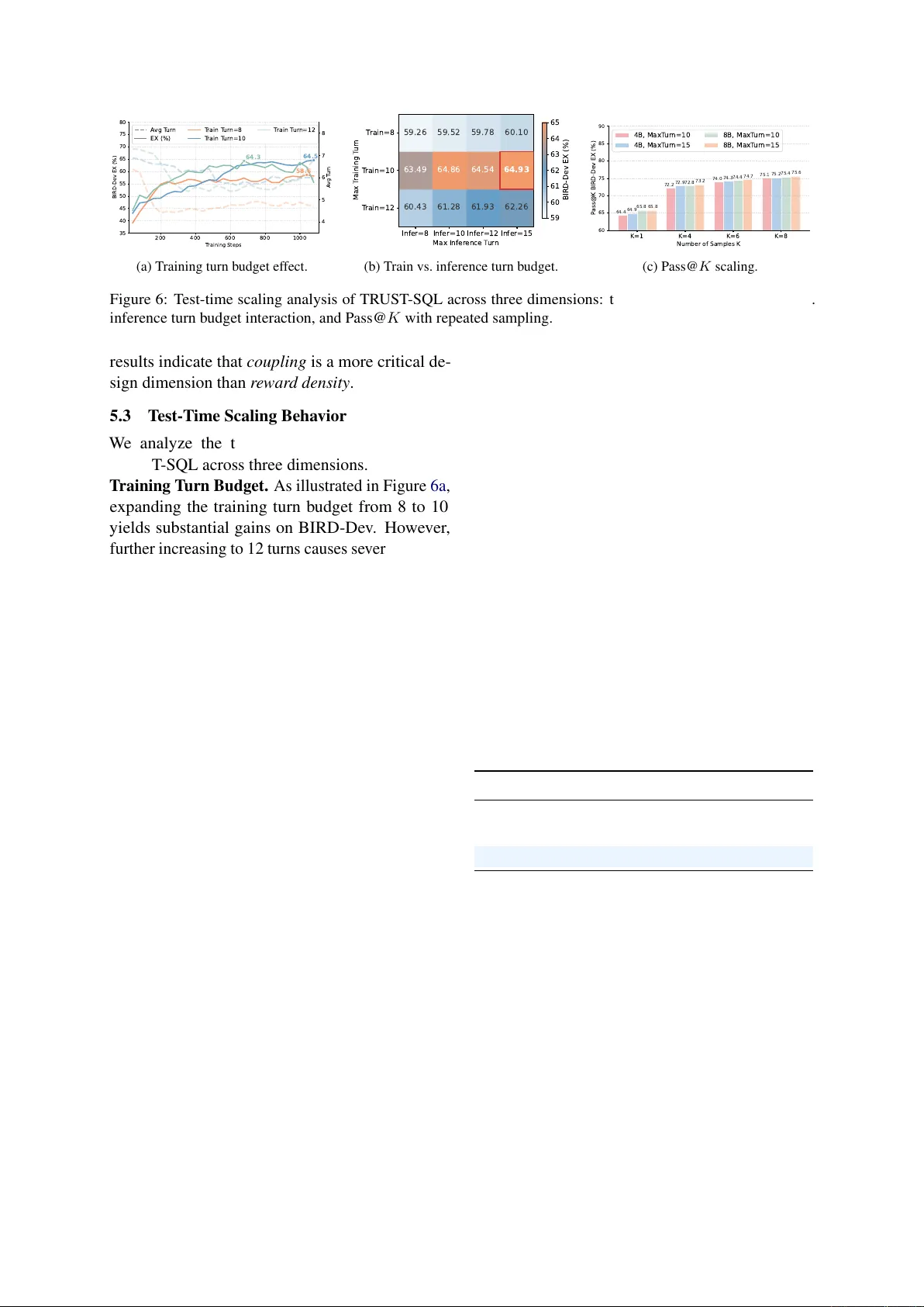 TRUST-SQL: Tool-Integrated Multi-Turn Reinforcement Learning for Text-to-SQL over Unknown Schemas