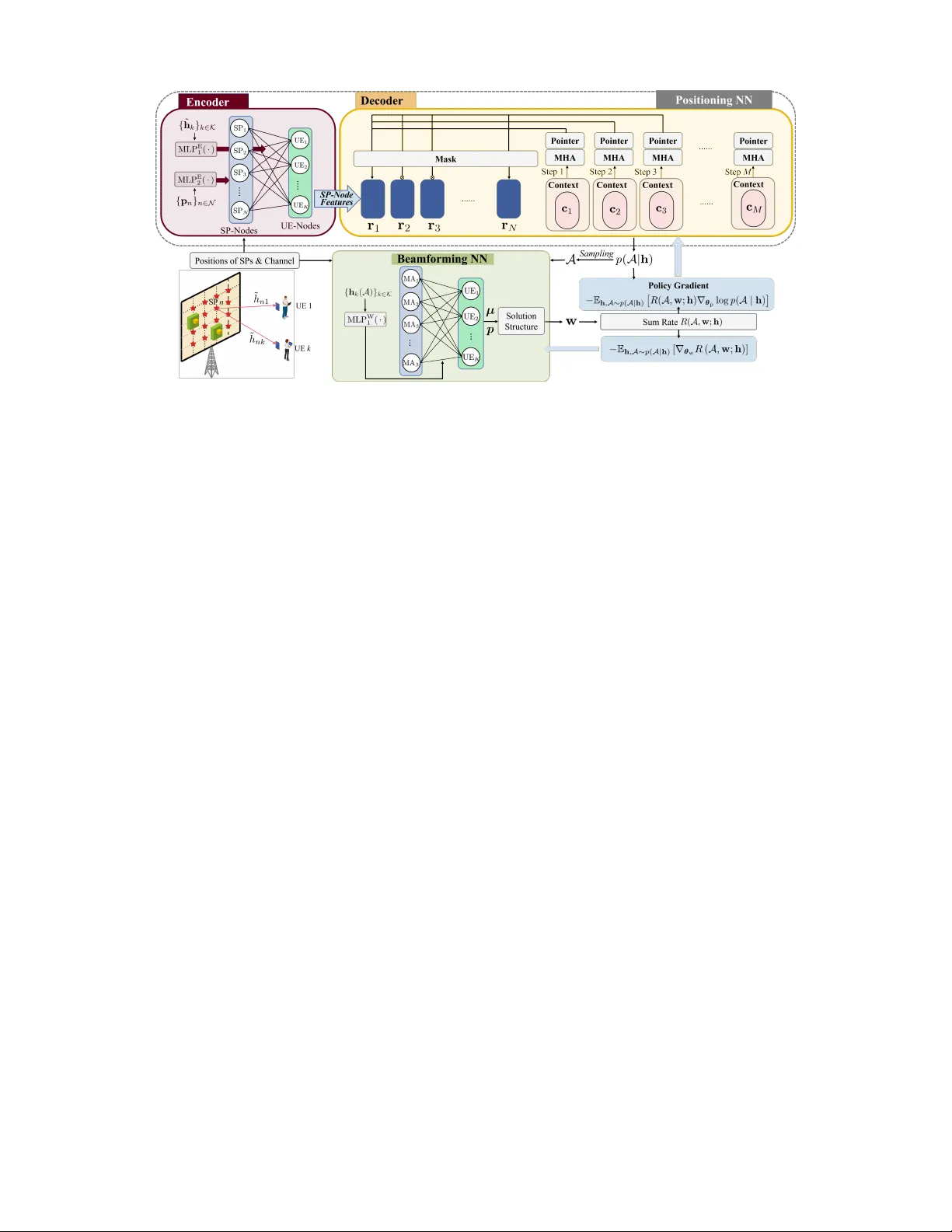 Learning to Jointly Optimize Antenna Positioning and Beamforming for Movable Antenna-Aided Systems
