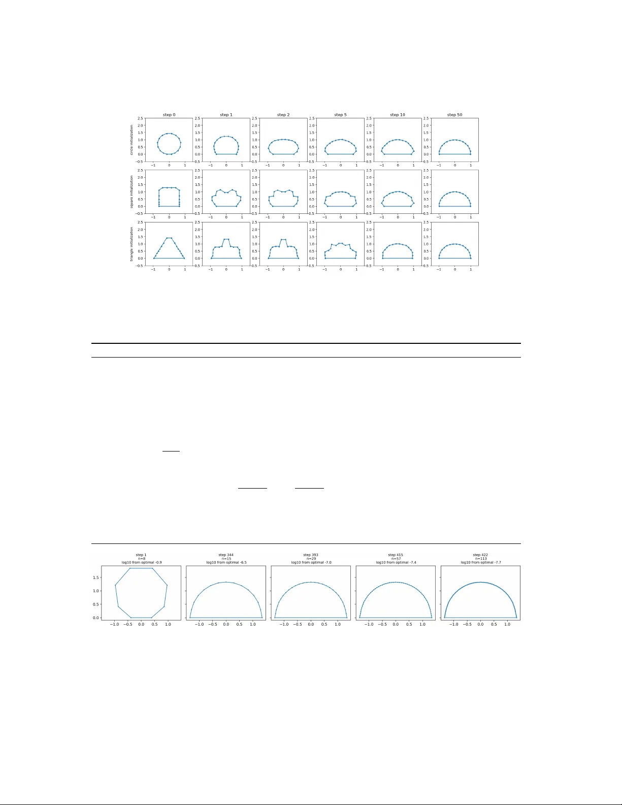 The peak heat flux conjecture for the first Dirichlet eigenmode of convex planar domains
