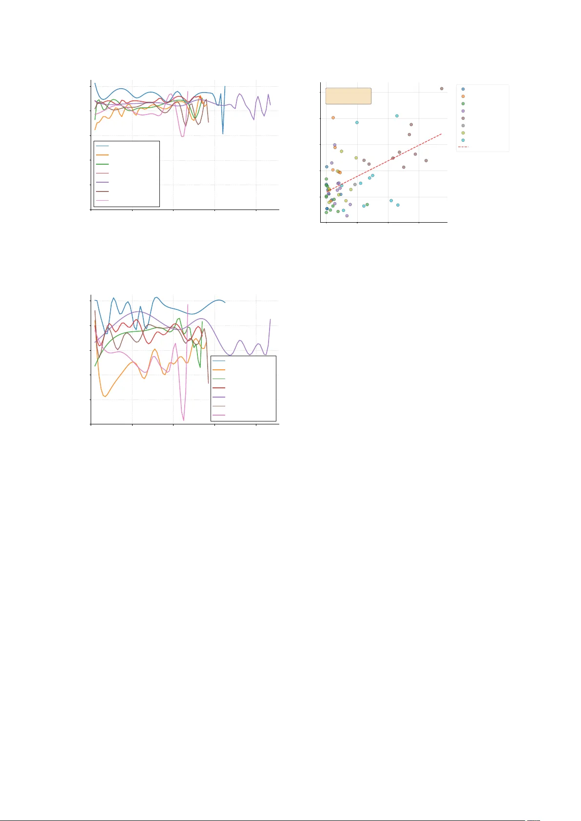 RetailBench: Evaluating Long-Horizon Autonomous Decision-Making and Strategy Stability of LLM Agents in Realistic Retail Environments