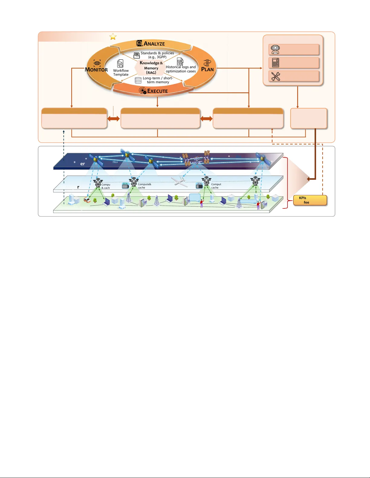 Agentic AI for SAGIN Resource Management_Semantic Awareness, Orchestration, and Optimization