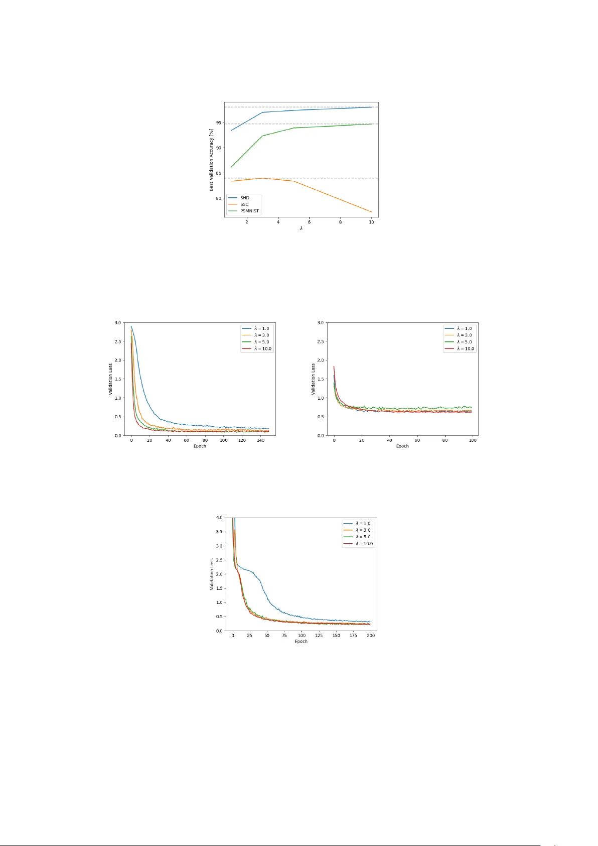 Linearized Bregman Iterations for Sparse Spiking Neural Networks