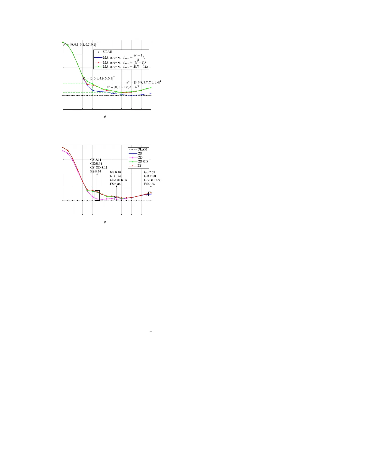 Directivity Enhancement of Movable Antenna Arrays with Mutual Coupling