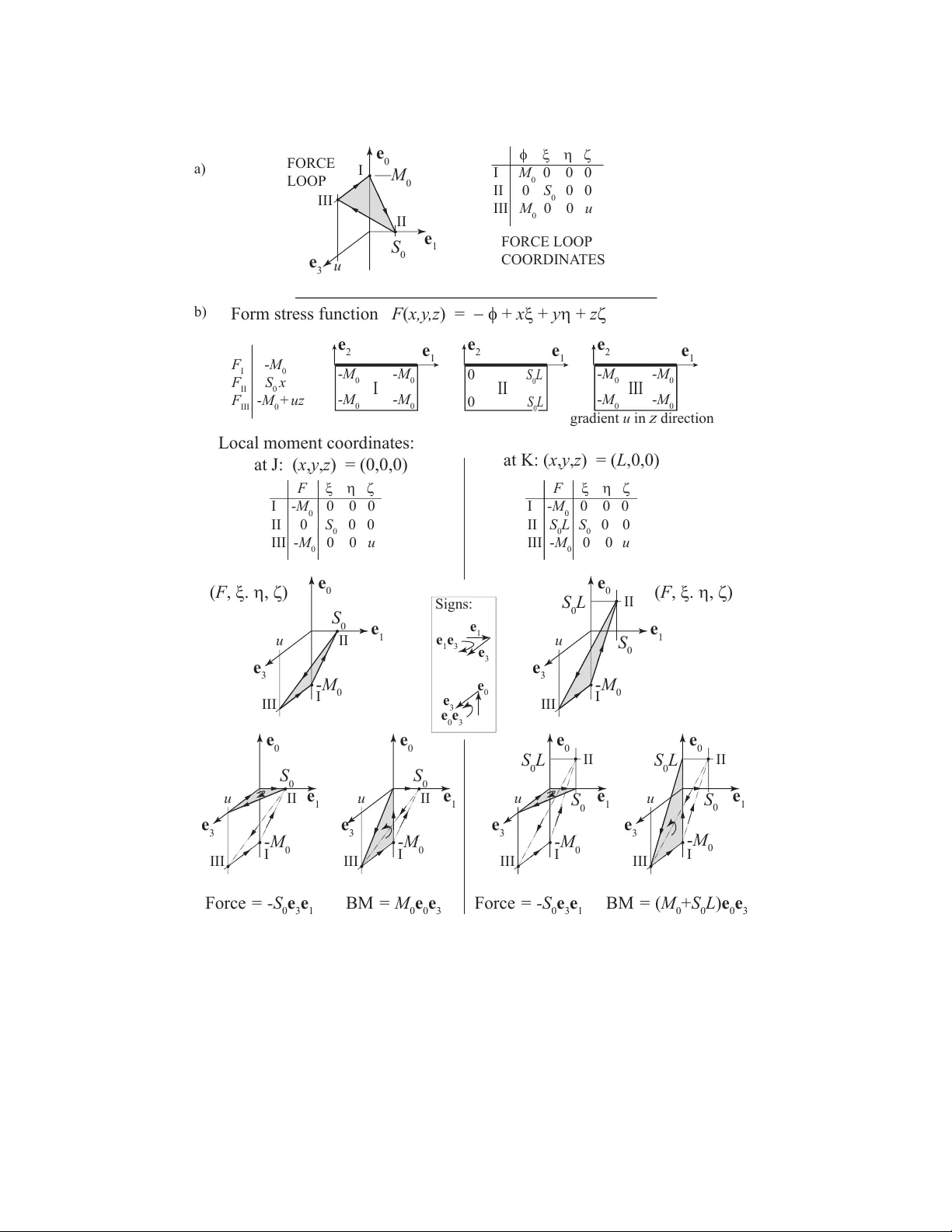 A Complete Graphic Statics for Rigid-Jointed 3D Frames. Part 3: Loops for Kinematics