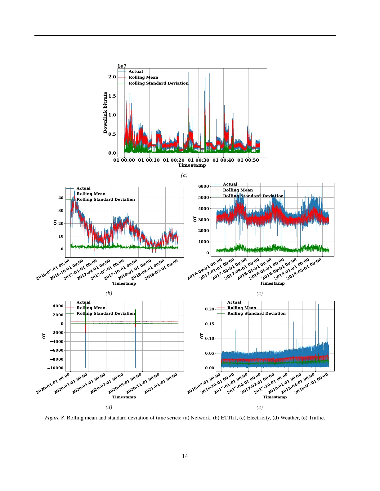 Bridging the High-Frequency Data Gap: A Millisecond-Resolution Network Dataset for Advancing Time Series Foundation Models