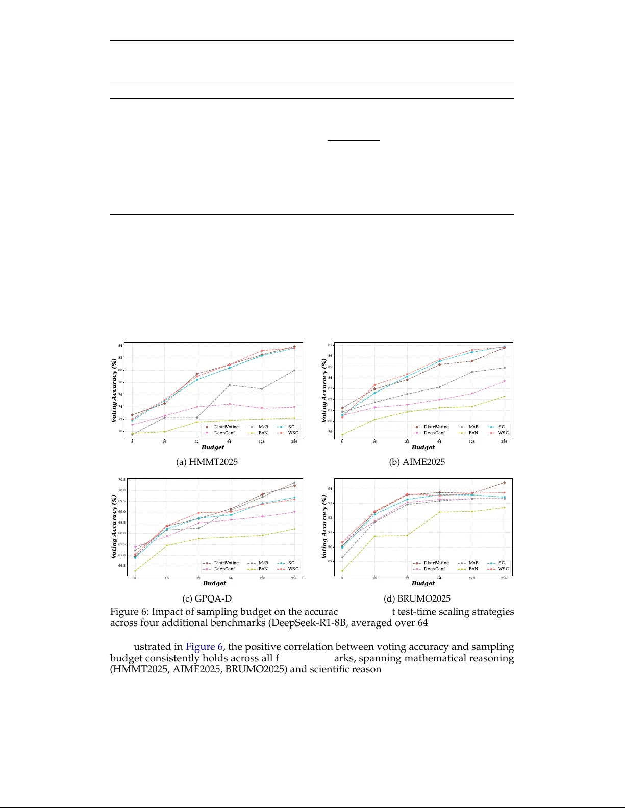 From the Inside Out: Progressive Distribution Refinement for Confidence Calibration