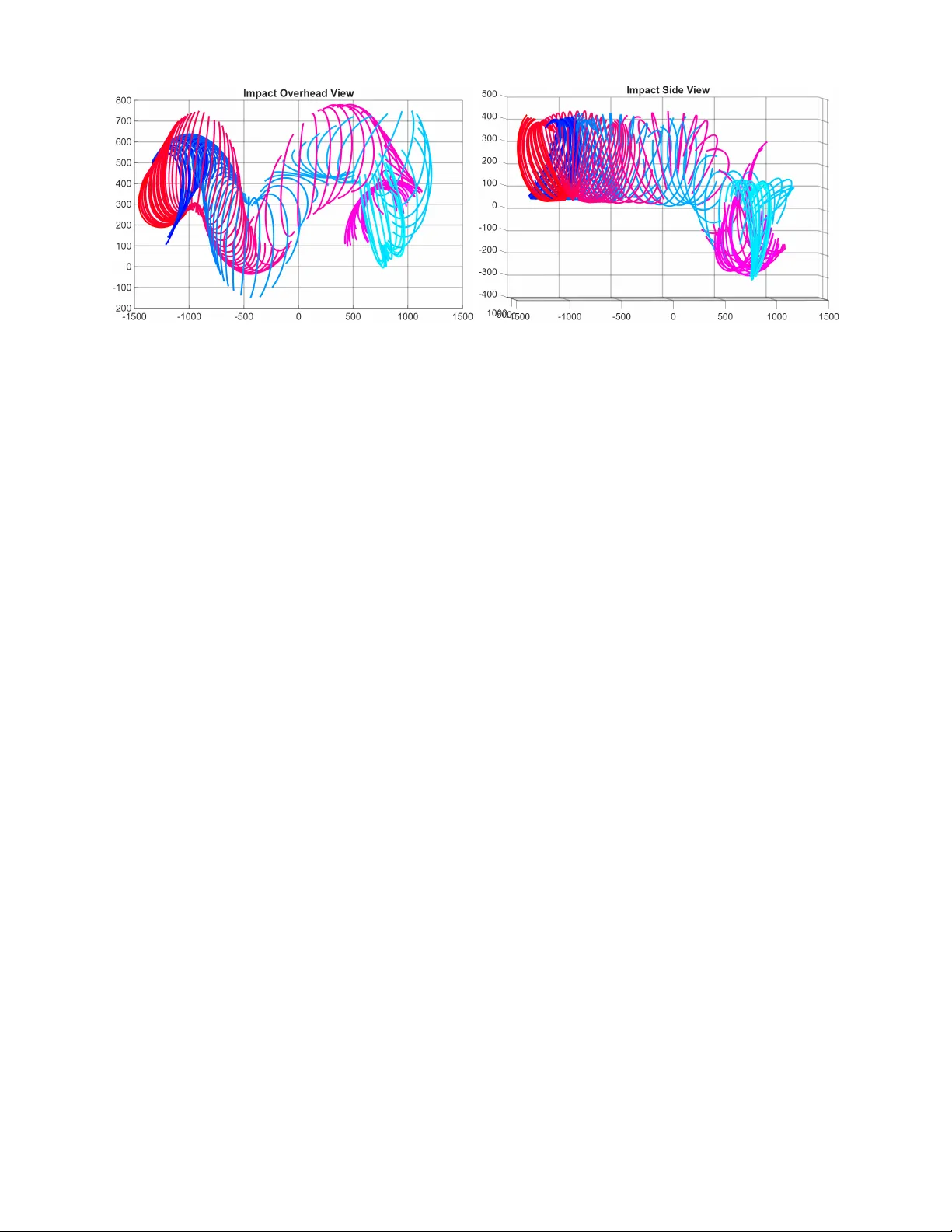 When Rolling Gets Weird: A Curved-Link Tensegrity Robot for Non-Intuitive Behavior