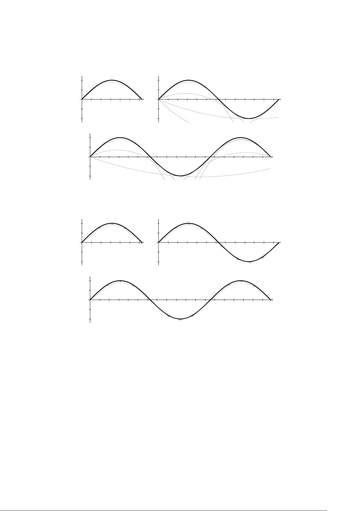 Clash of MINLP Relaxations: Piecewise Linear vs. Global Parabolic
