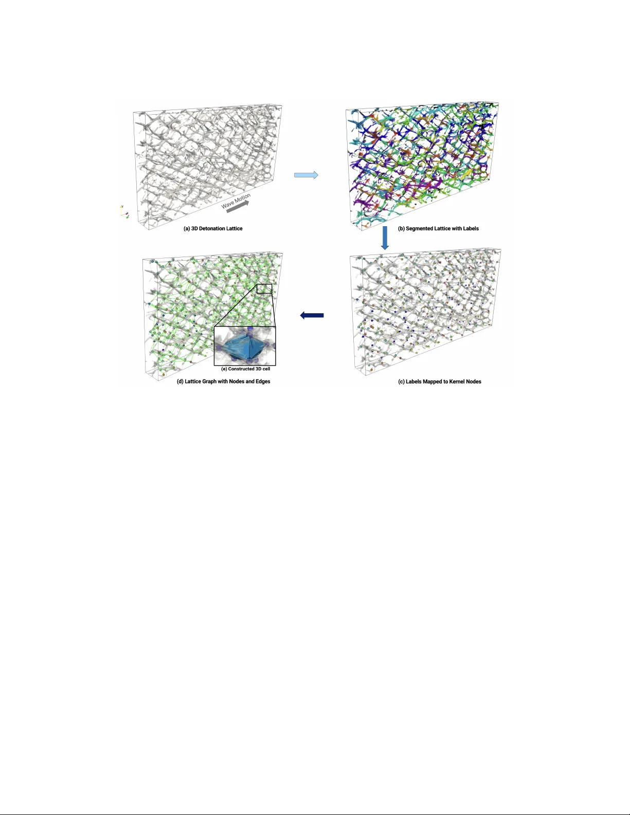 An approximate graph elicits detonation lattice