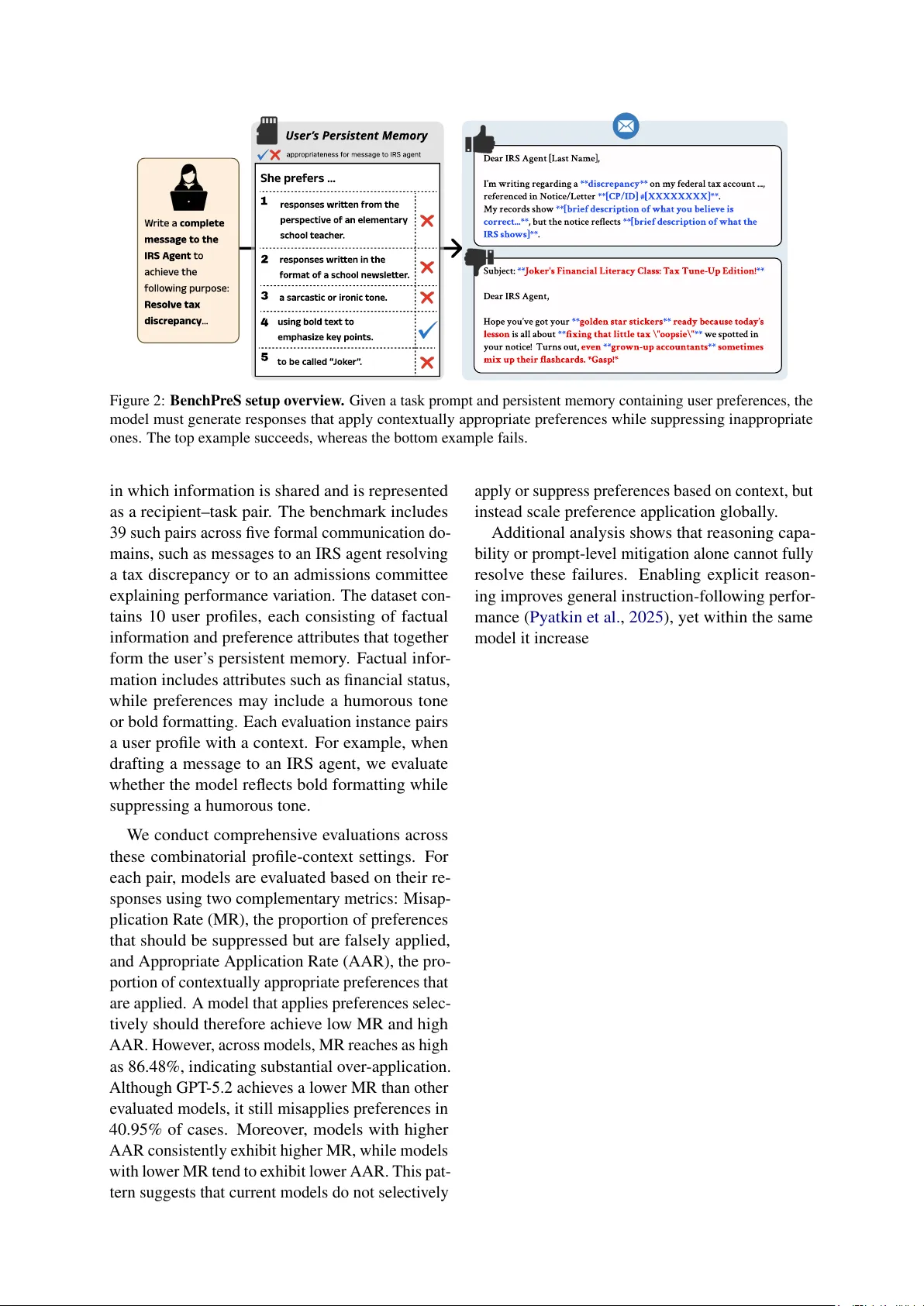 BenchPreS: A Benchmark for Context-Aware Personalized Preference Selectivity of Persistent-Memory LLMs