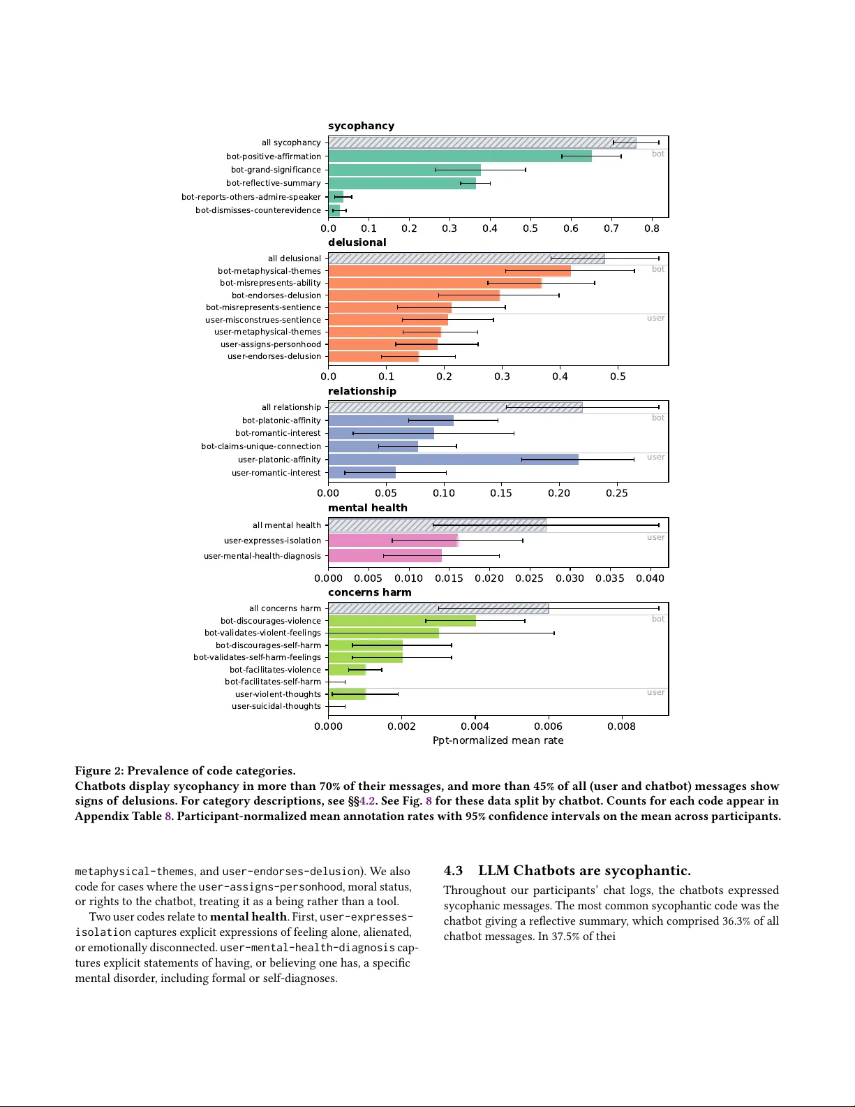 Characterizing Delusional Spirals through Human-LLM Chat Logs