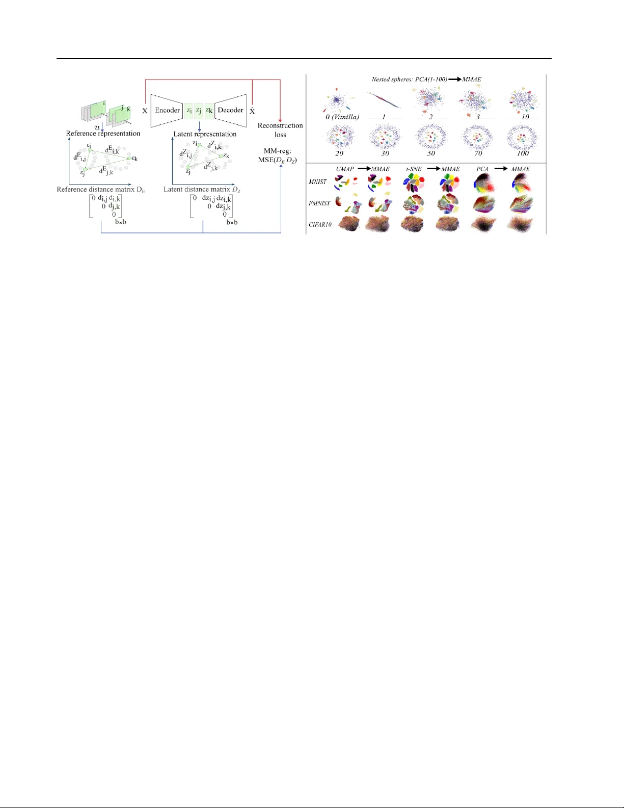 Manifold-Matching Autoencoders