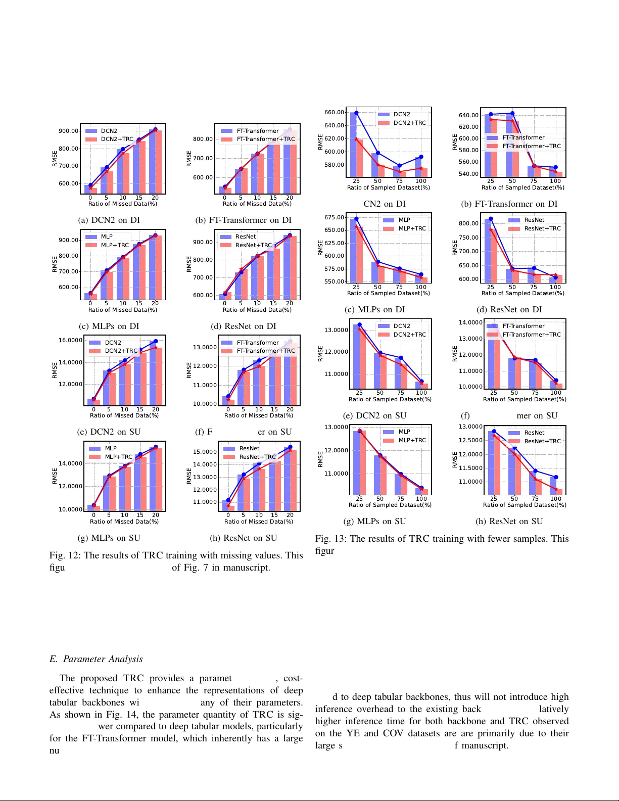 Deep Tabular Representation Corrector