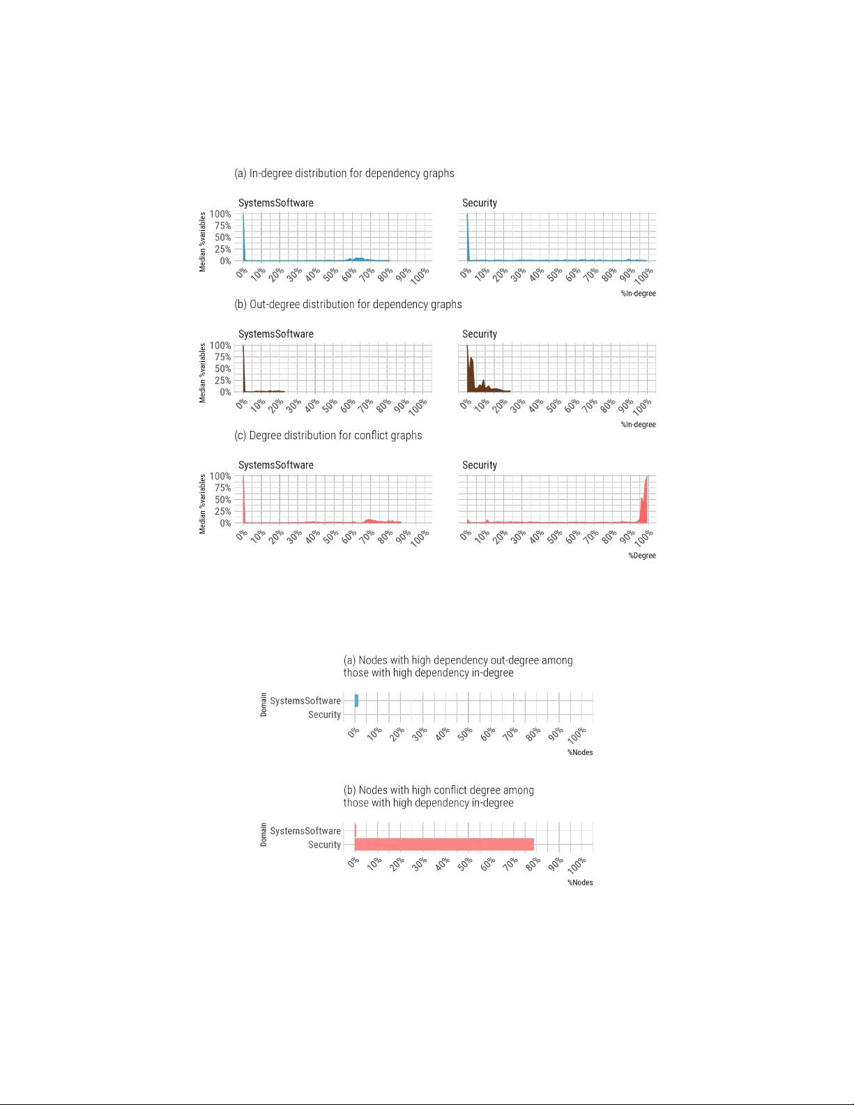 Reasoning About Variability Models Through Network Analysis