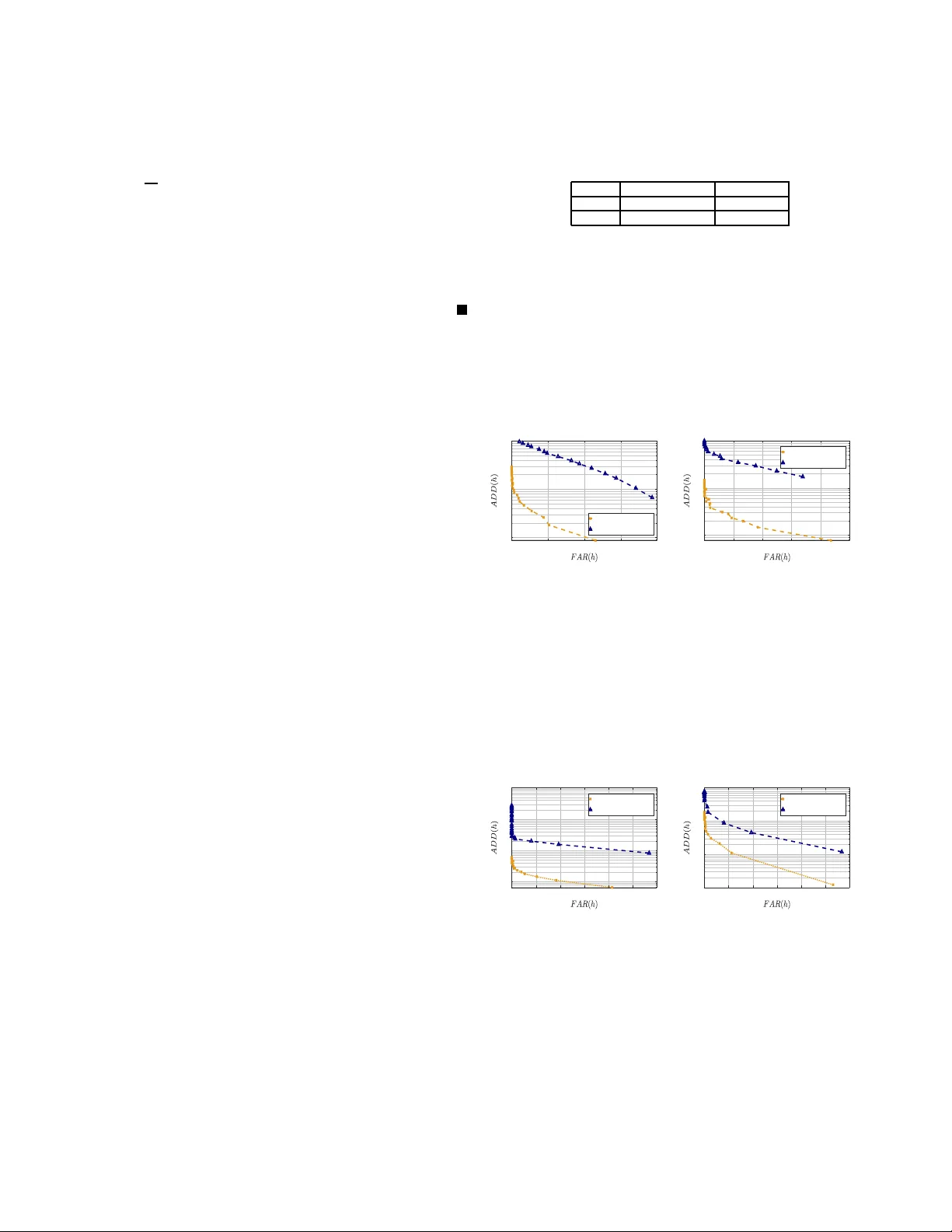 OT-DETECT: Optimal transport-driven attack detection in cyber-physical systems