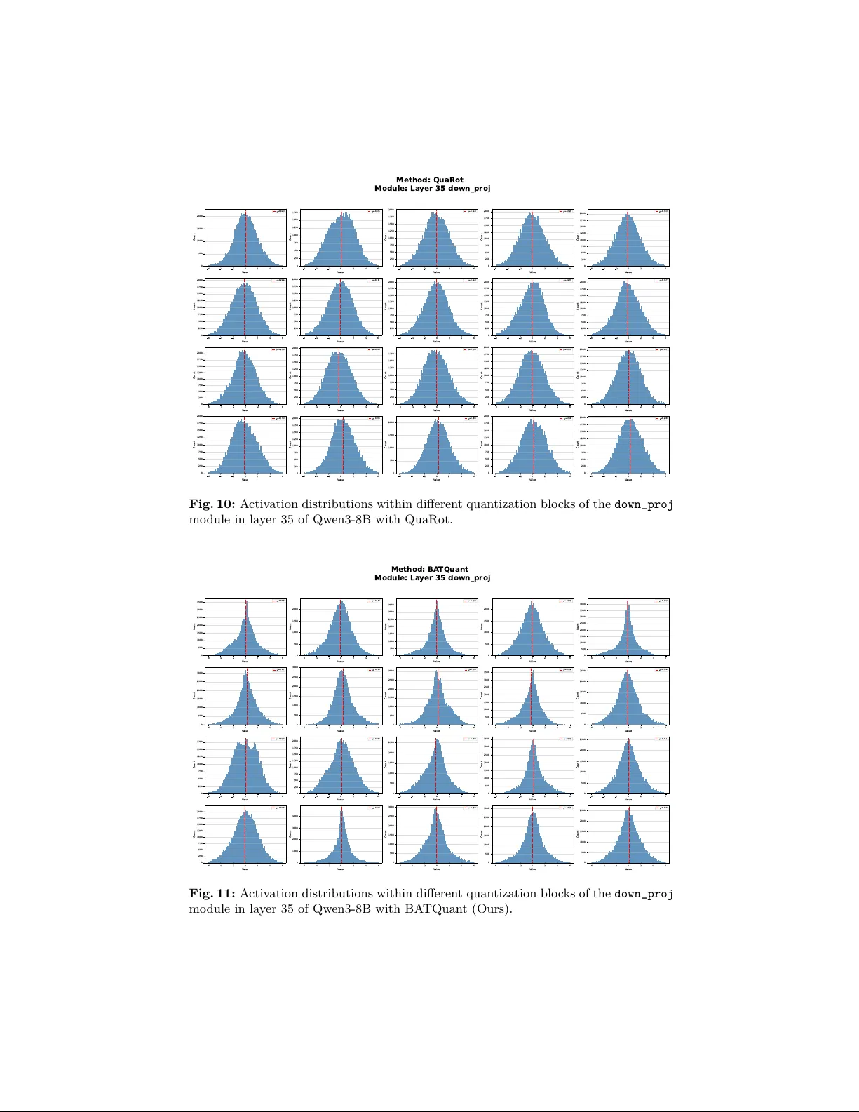 BATQuant: Outlier-resilient MXFP4 Quantization via Learnable Block-wise Optimization