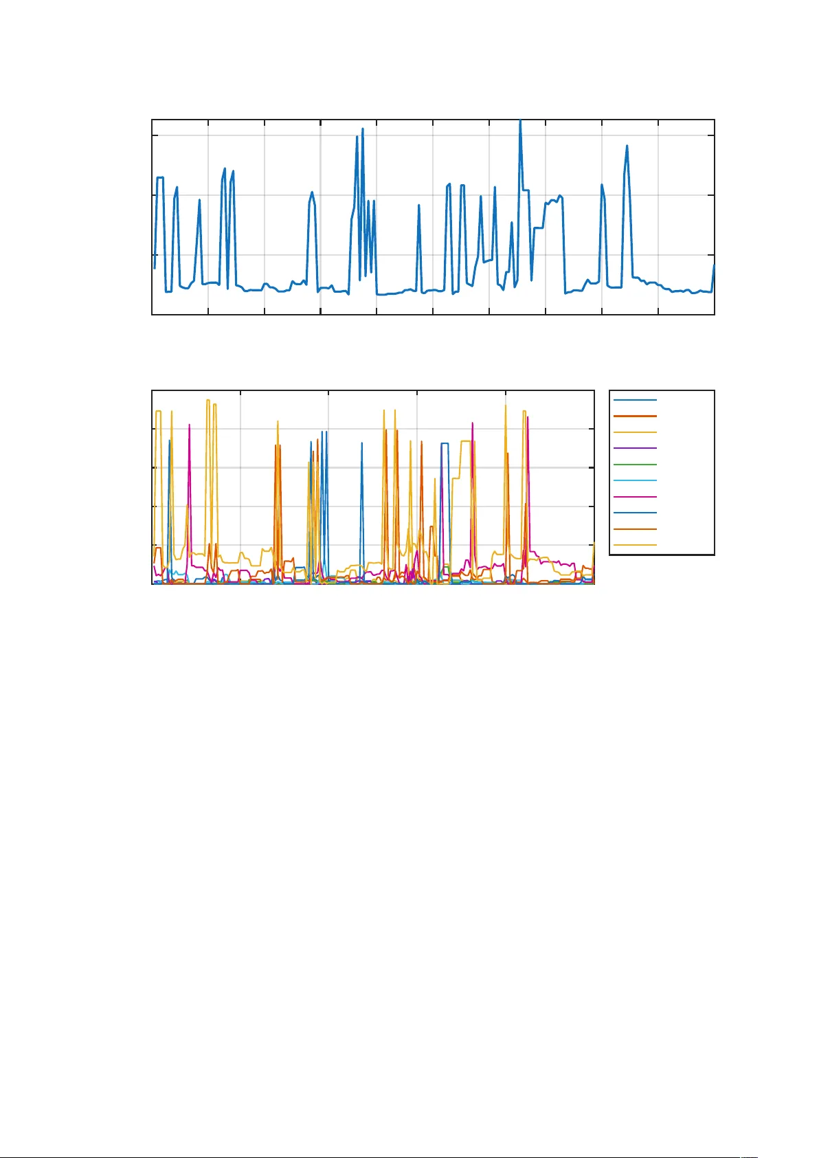 A Baseline Mobility-Aware IRS-Assisted Uplink Framework With Energy-Detection-Based Channel Allocation