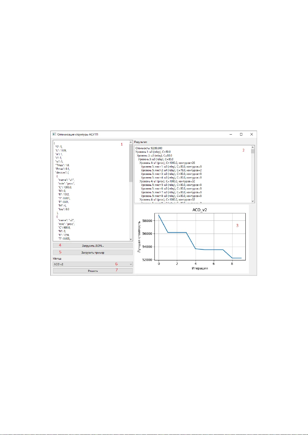 Bio-inspired metaheuristic optimization for hierarchical architecture design of industrial control systems