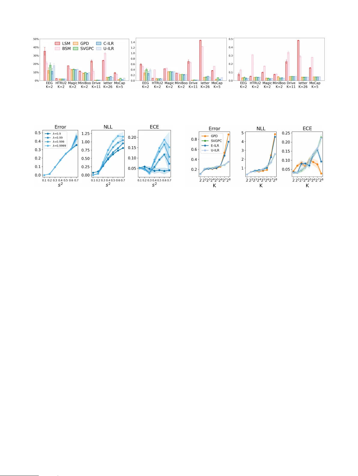 Simplex-to-Euclidean Bijection for Conjugate and Calibrated Multiclass Gaussian Process