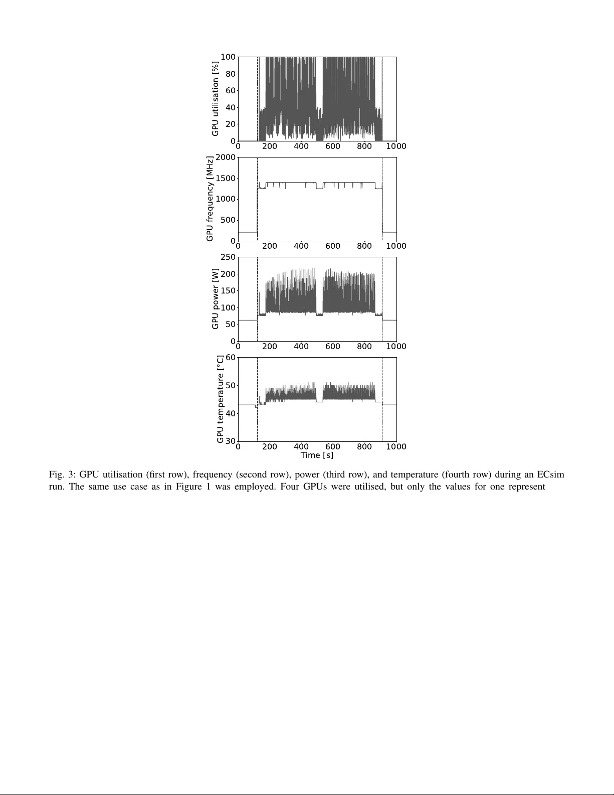 Accelerating the Particle-In-Cell code ECsim with OpenACC