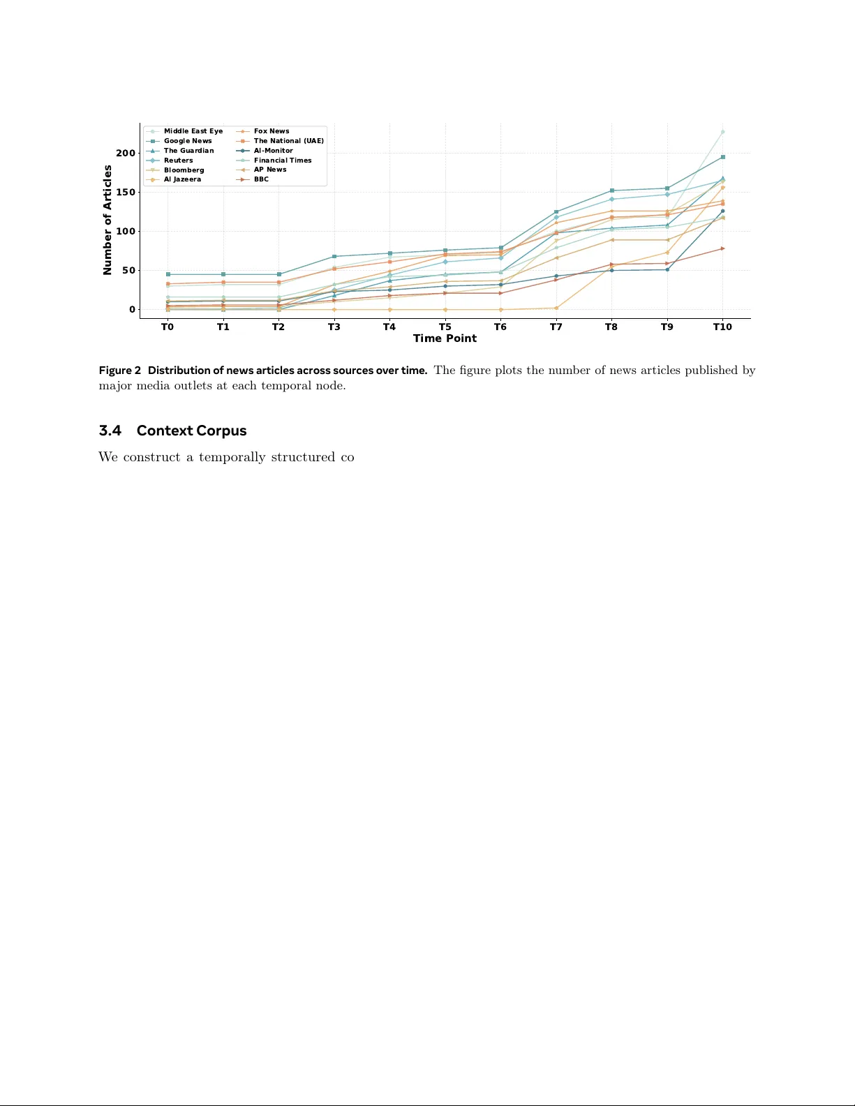 When AI Navigates the Fog of War