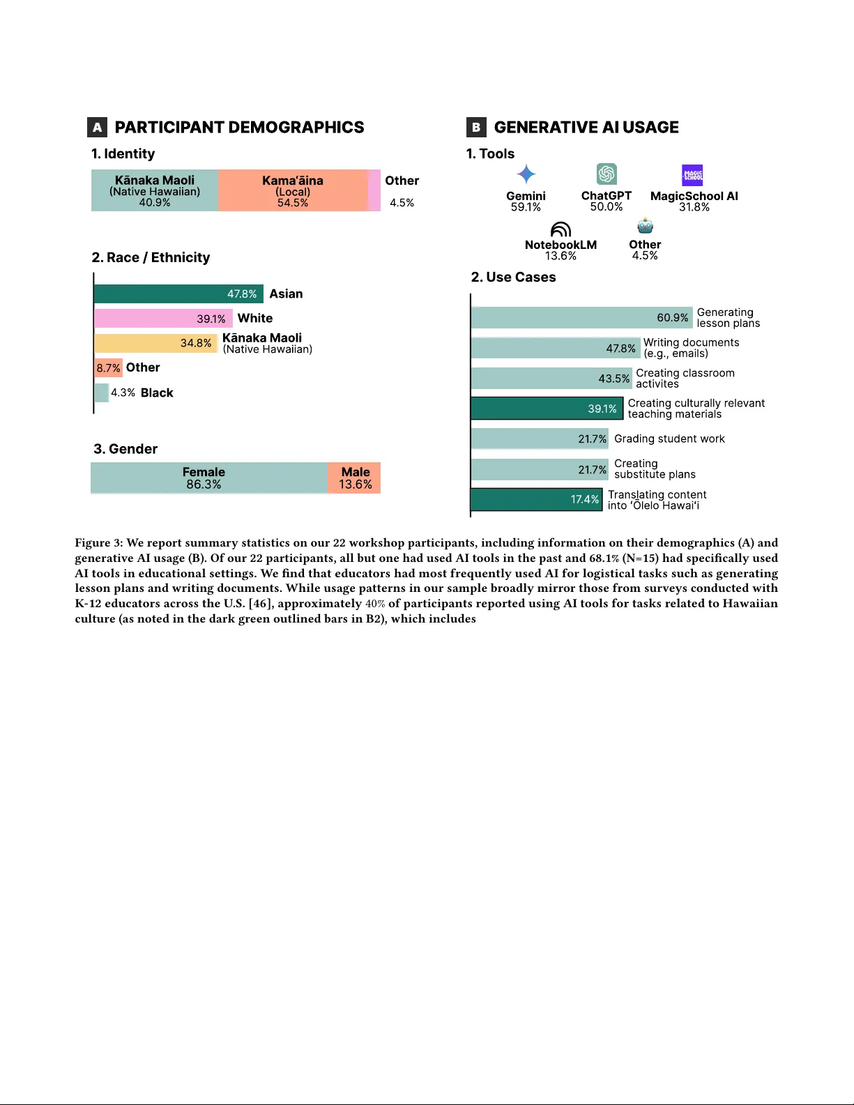 Whose Knowledge Counts? Co-Designing Community-Centered AI Auditing Tools with Educators in Hawai`i