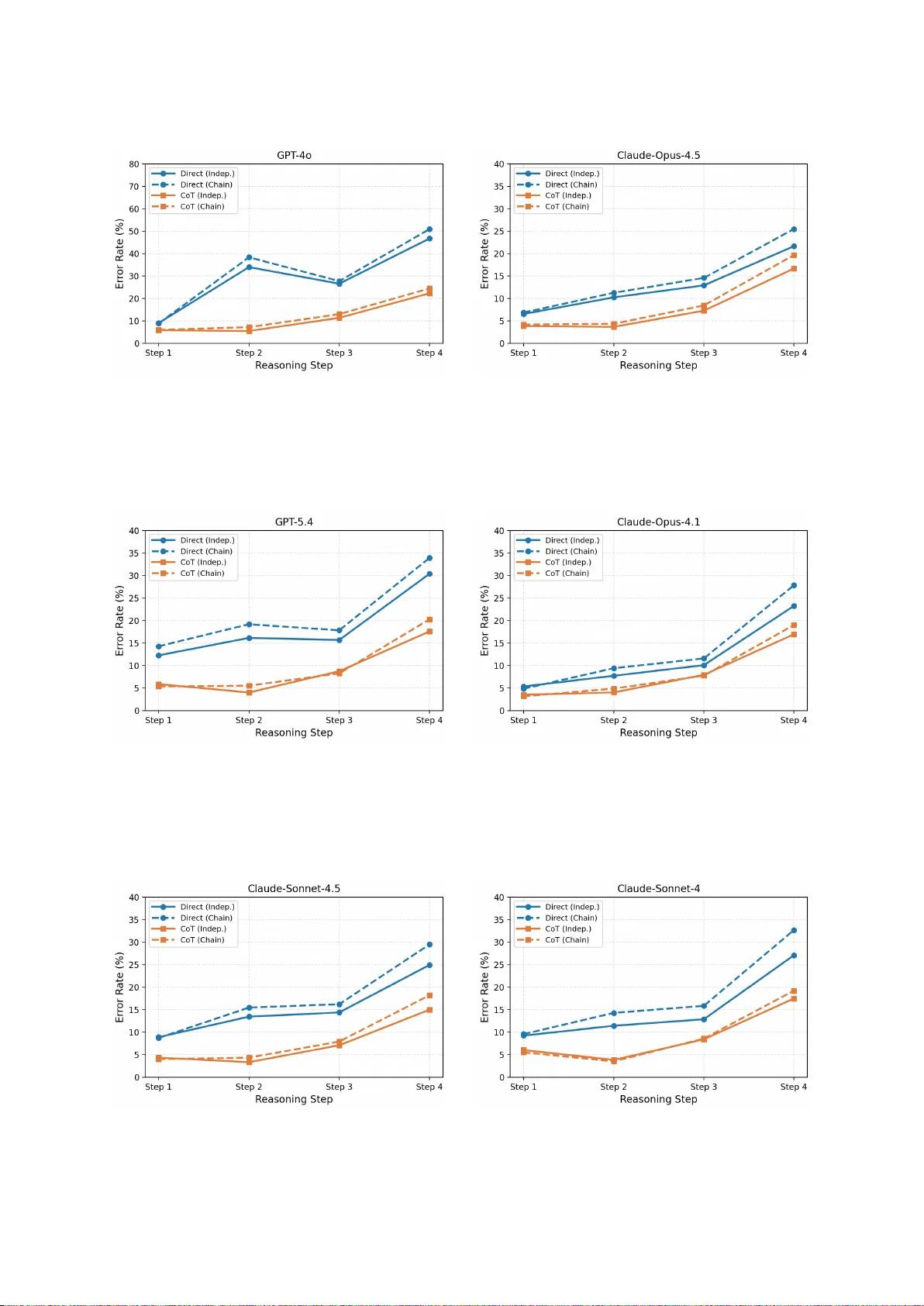 Omanic: Towards Step-wise Evaluation of Multi-hop Reasoning in Large Language Models