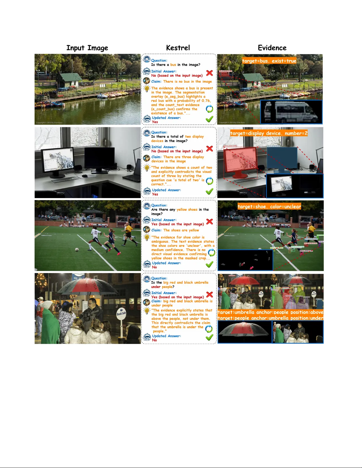 Kestrel: Grounding Self-Refinement for LVLM Hallucination Mitigation