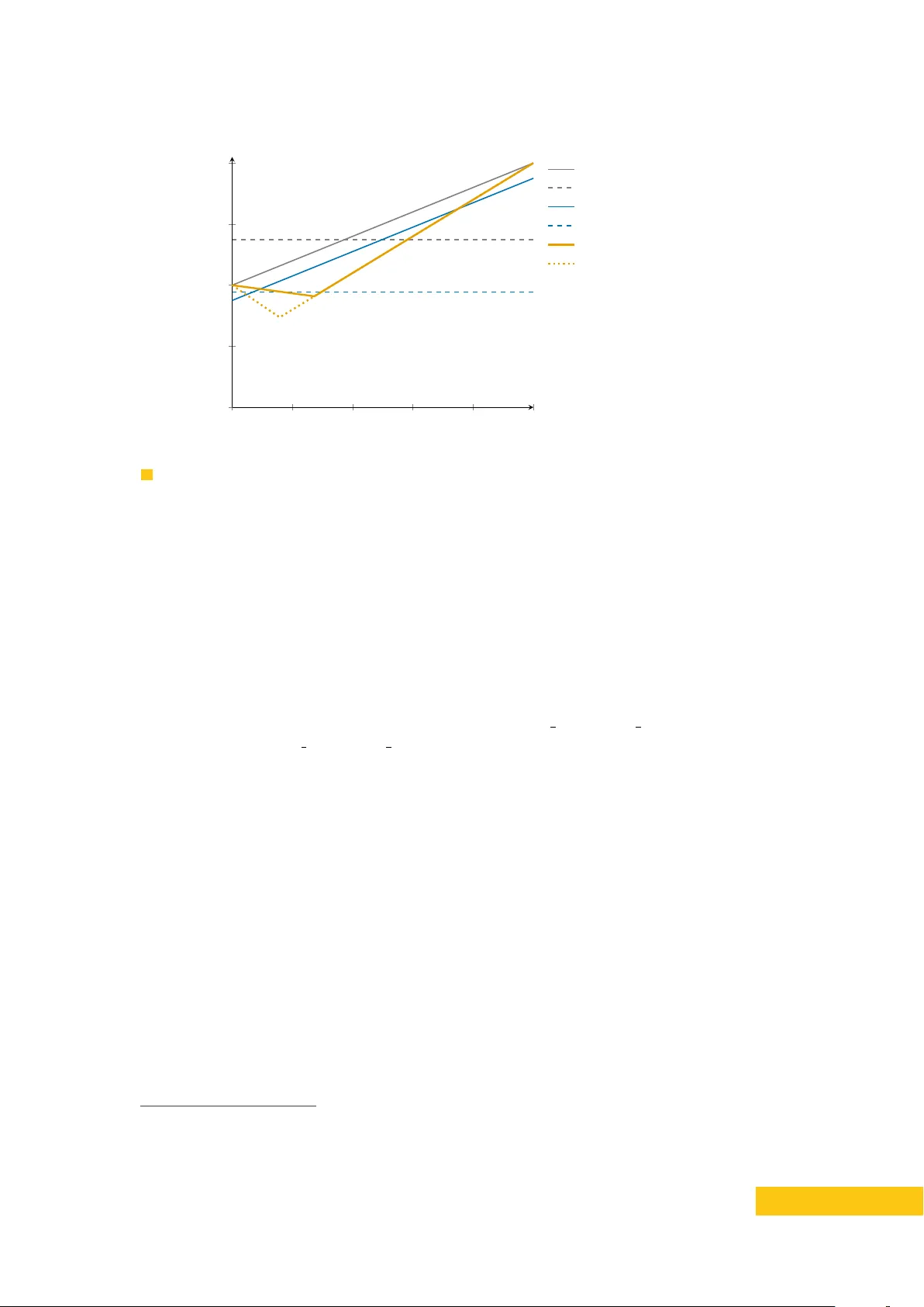 Diameter Computation on (Random) Geometric Graphs