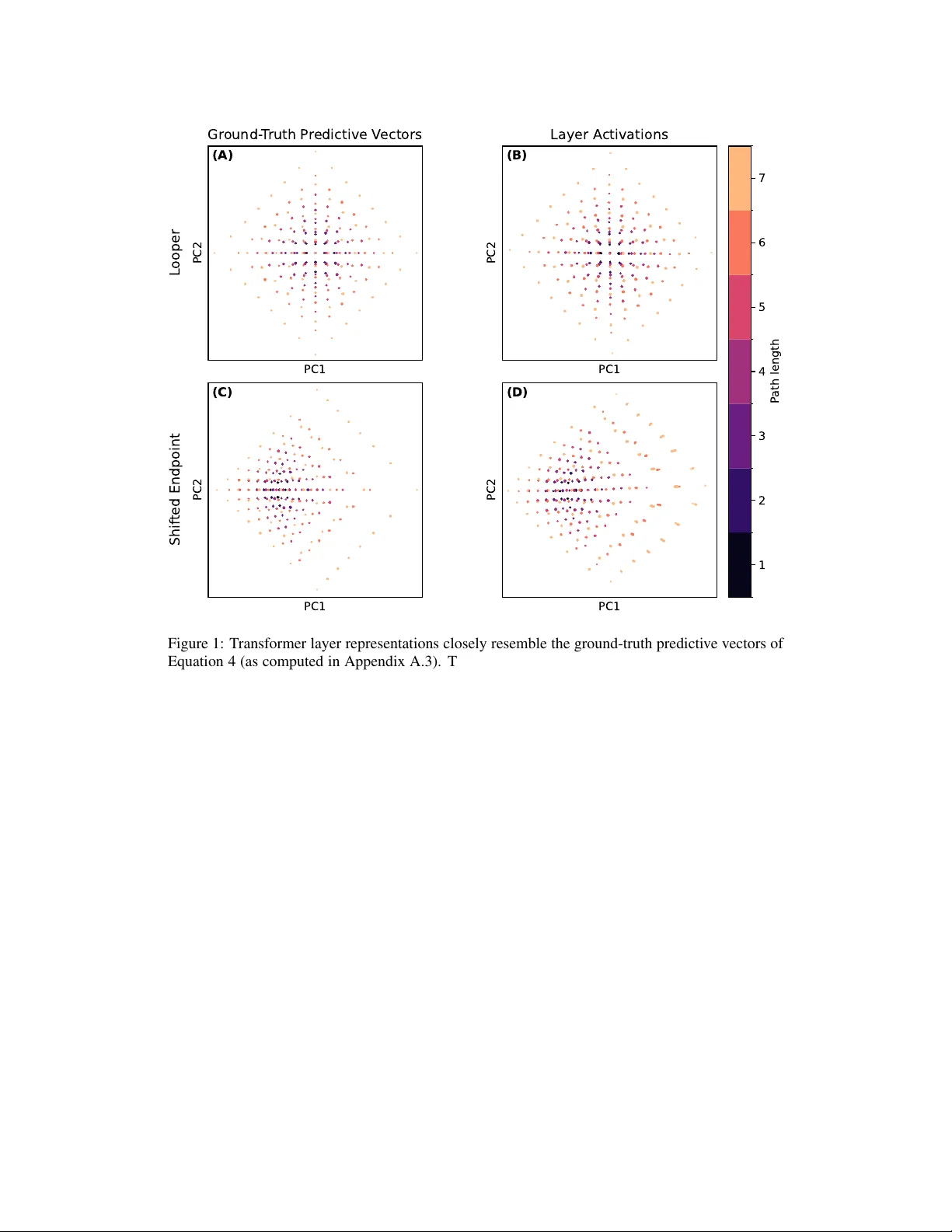 Grid-World Representations in Transformers Reflect Predictive Geometry