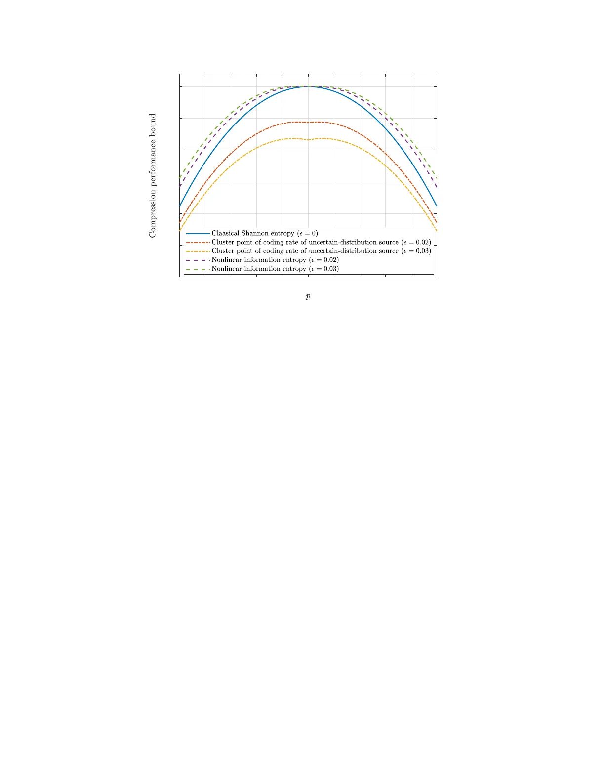 Nonlinear Information Theory: Characterizing Distributional Uncertainty in Communication Models with Sublinear Expectation