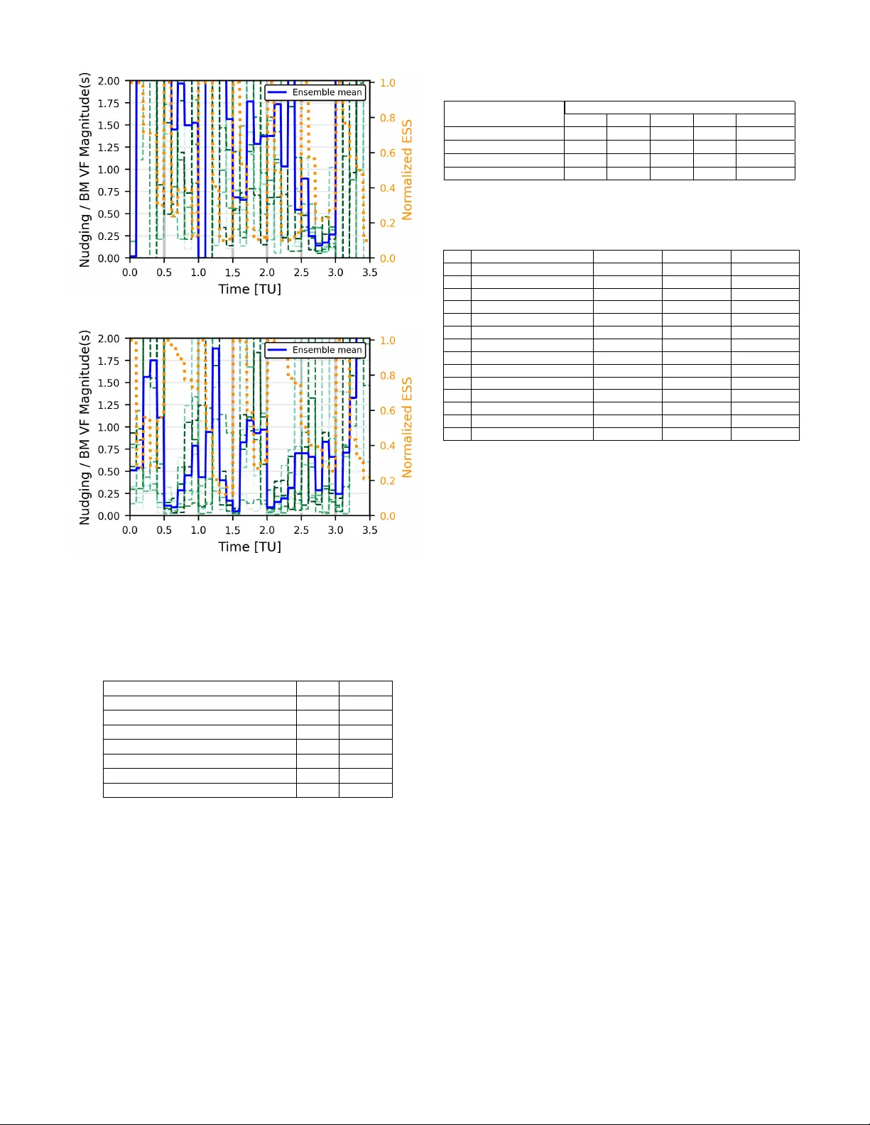 A Variational Pseudo-Observation Guided Nudged Particle Filter