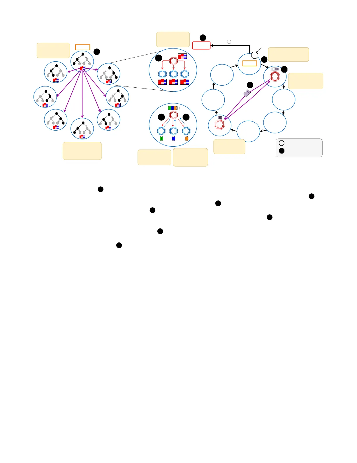 Looking for (Genomic) Needles in a Haystack: Sparsity-Driven Search for Identifying Correlated Genetic Mutations in Cancer