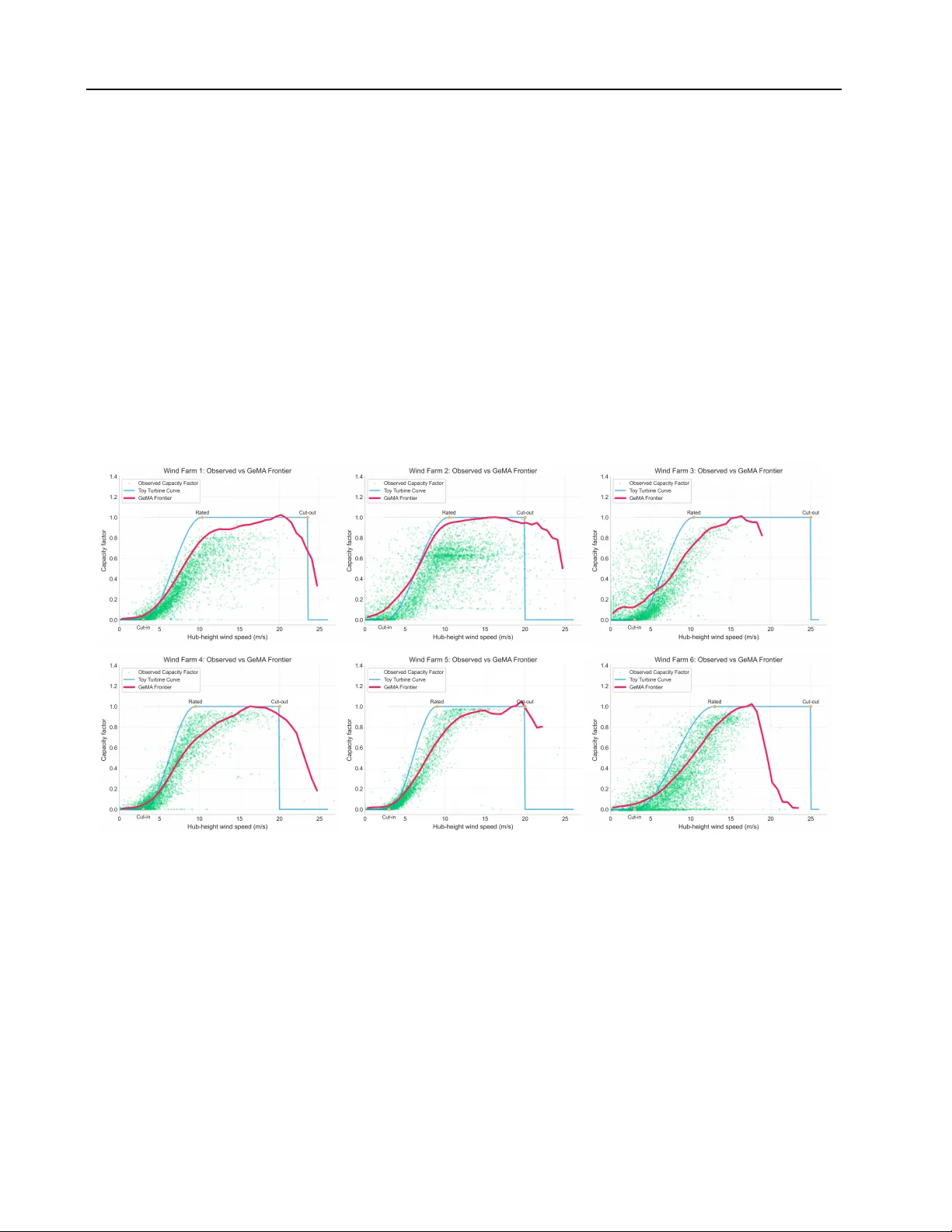 GeMA: Learning Latent Manifold Frontiers for Benchmarking Complex Systems