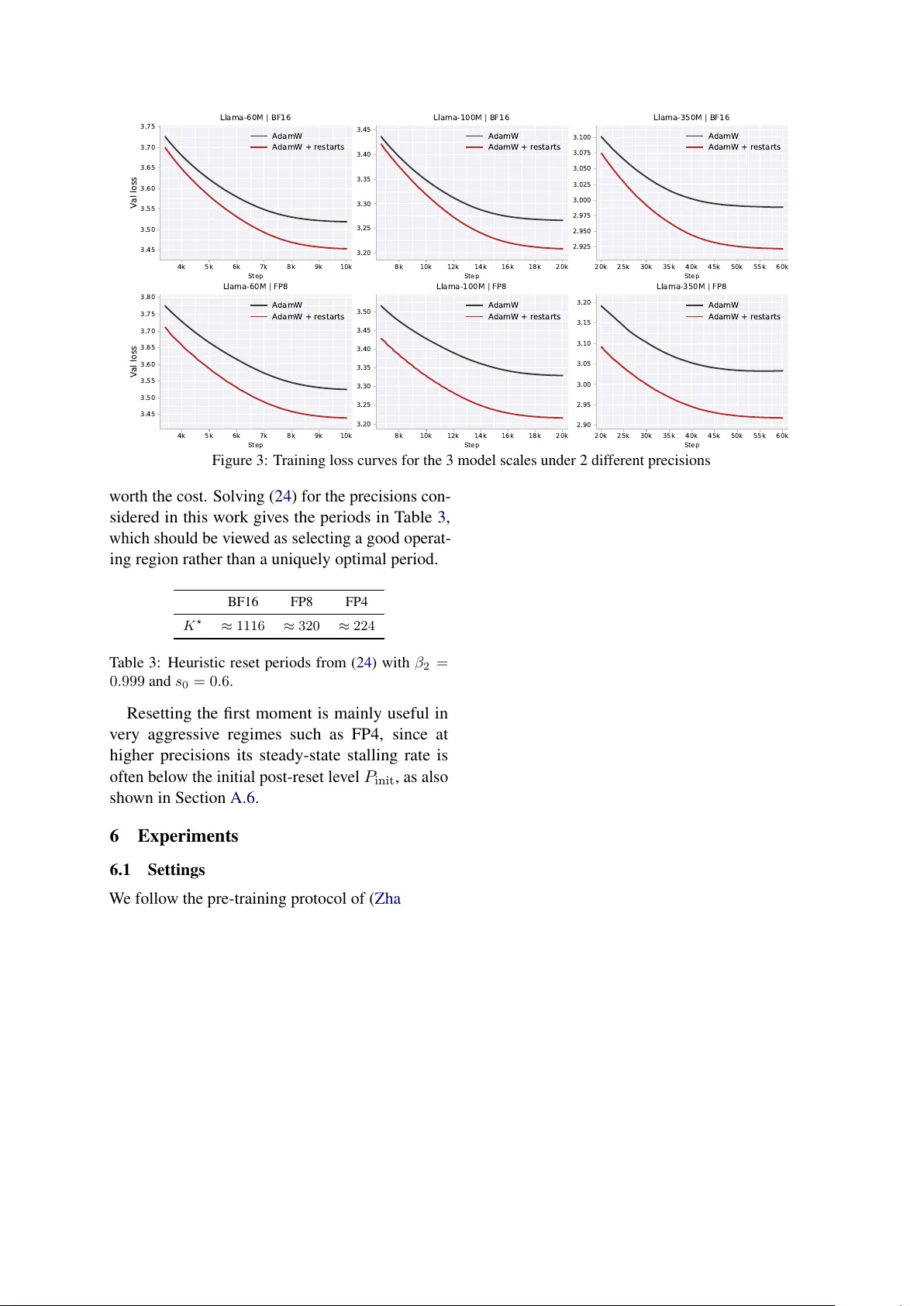Understanding Quantization of Optimizer States in LLM Pre-training: Dynamics of State Staleness and Effectiveness of State Resets