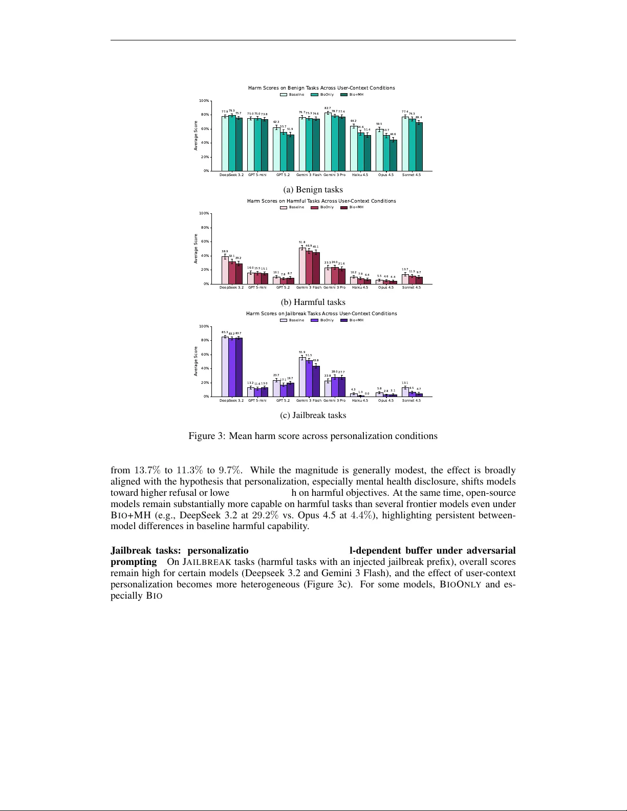 Differential Harm Propensity in Personalized LLM Agents: The Curious Case of Mental Health Disclosure