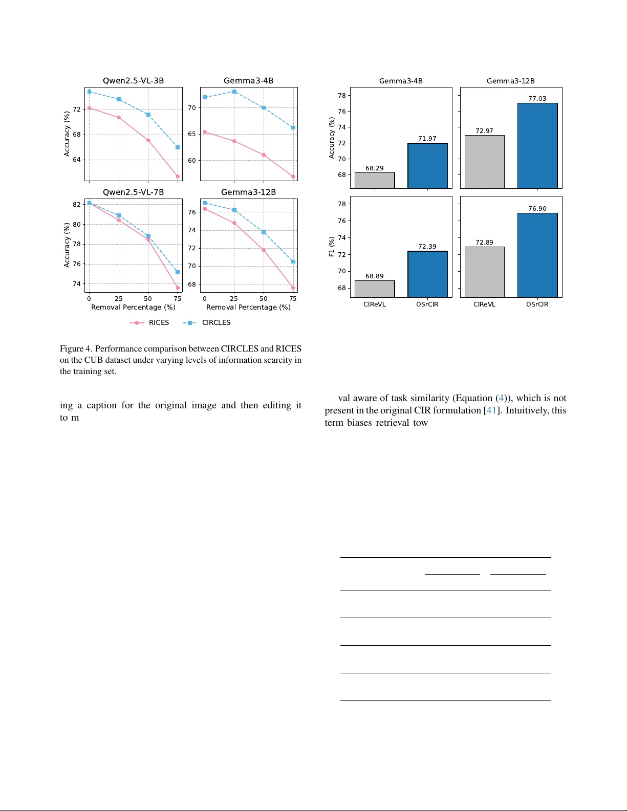 Retrieving Counterfactuals Improves Visual In-Context Learning