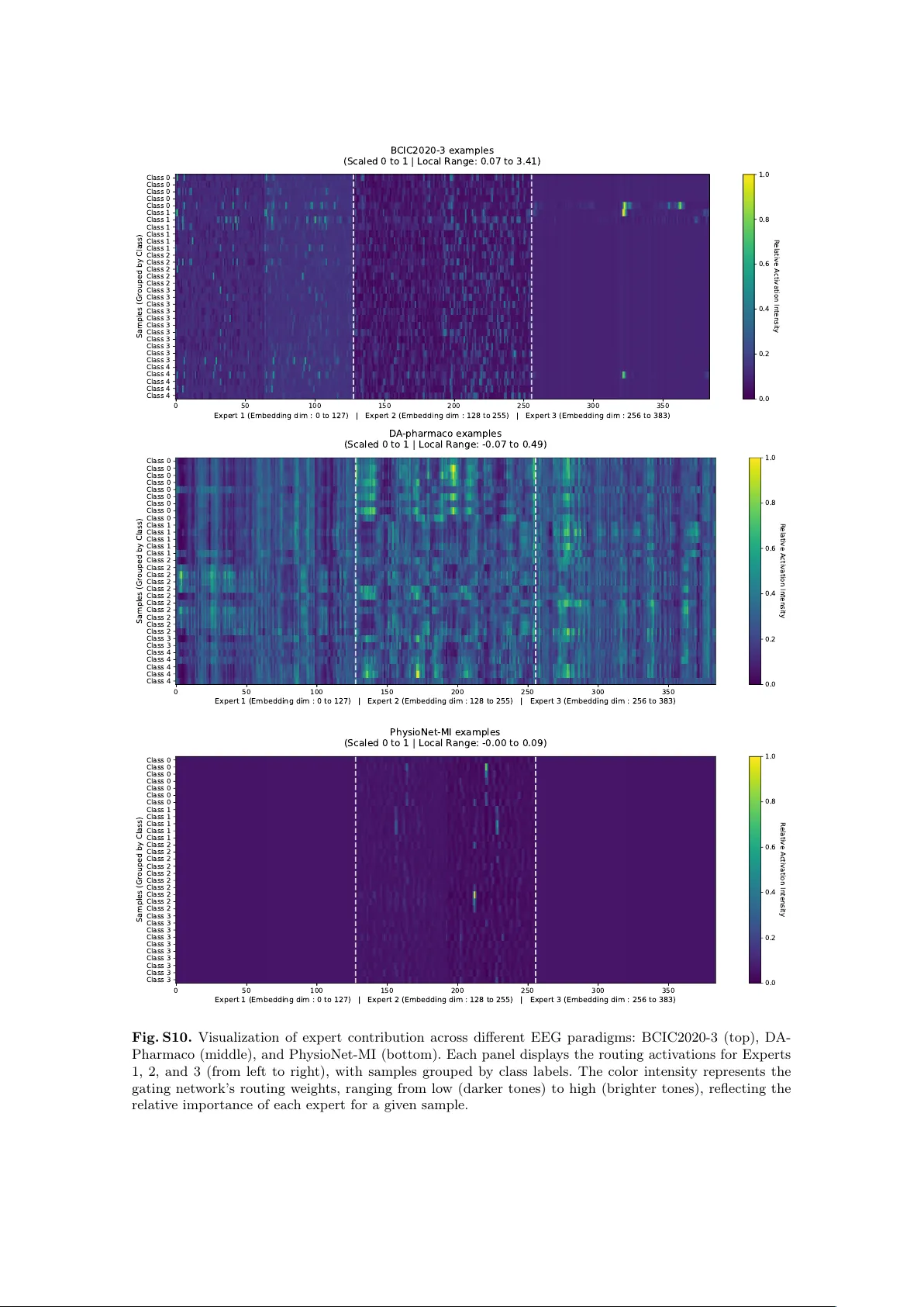 SpecMoE: Spectral Mixture-of-Experts Foundation Model for Cross-Species EEG Decoding