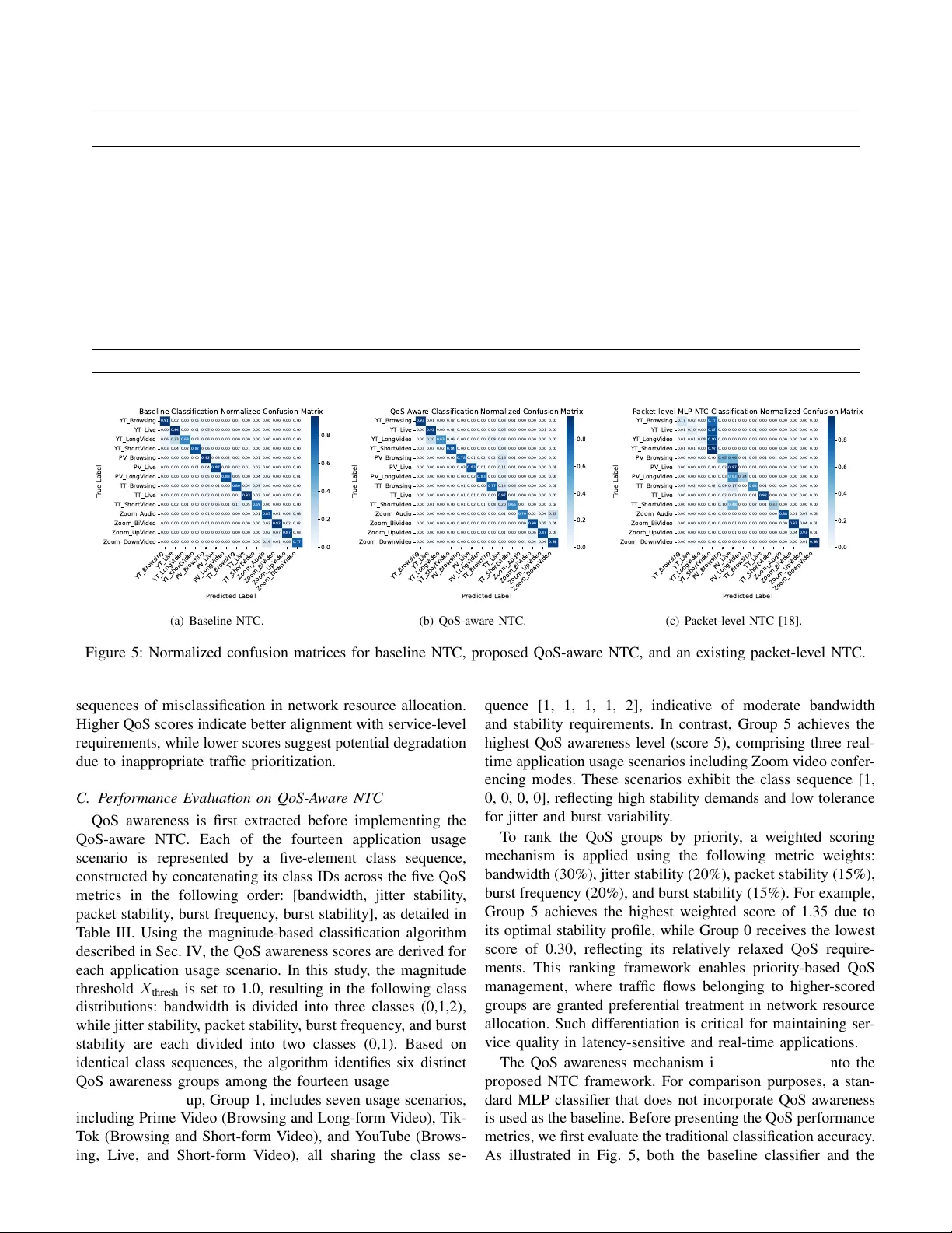 Fine-Grained Network Traffic Classification with Contextual QoS Profiling