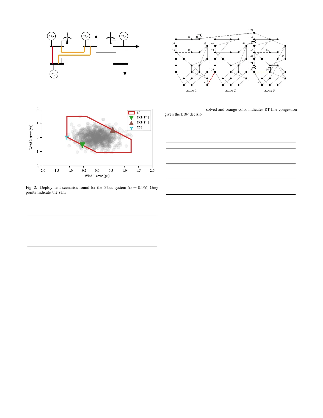 Constructing Deployment Scenarios for Reserve Deliverability via Adaptive Robust Optimization